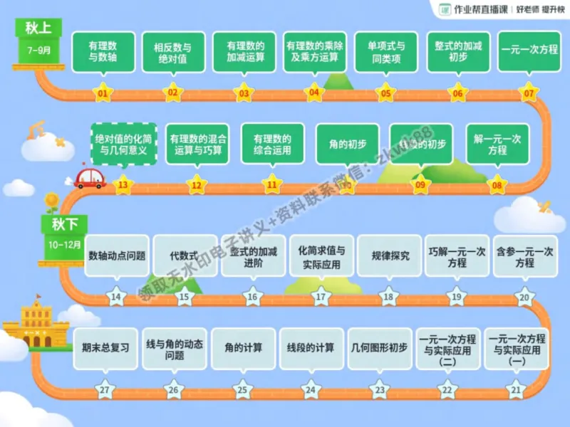 《27.课堂笔记主讲课中笔记_2025初一网课_25初一数学_25初一赵岩数学（作业帮）_秋季上-暑假班A+_课堂笔记》第3页预览
