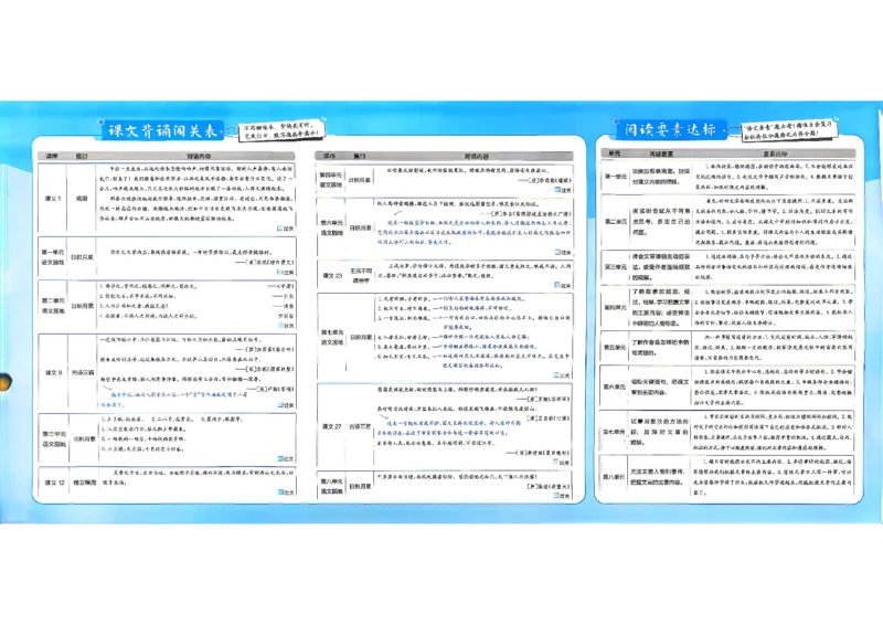 《4上语文_小初高学习资料合集（每天更新）_2026秋《实验班提优大考卷》1-6年级上册_26秋《实验班提优大考卷》语文123456_4年级上》第3页预览