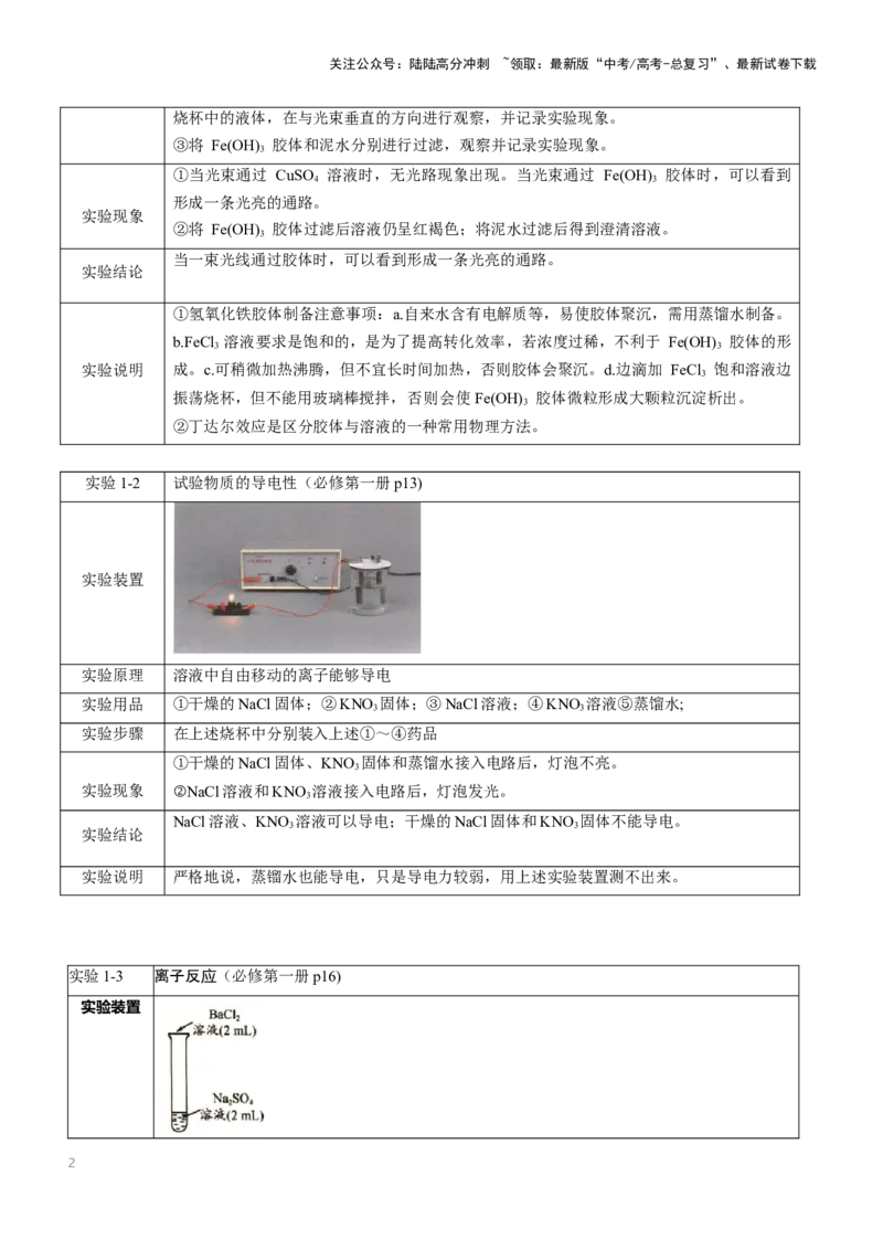 《抢分法宝3+实验细节全掌握-_05-化学-高考总复习_专项复习_2025年_2025年高考化学抢分秘籍（新高考专用）_2025版》第2页预览