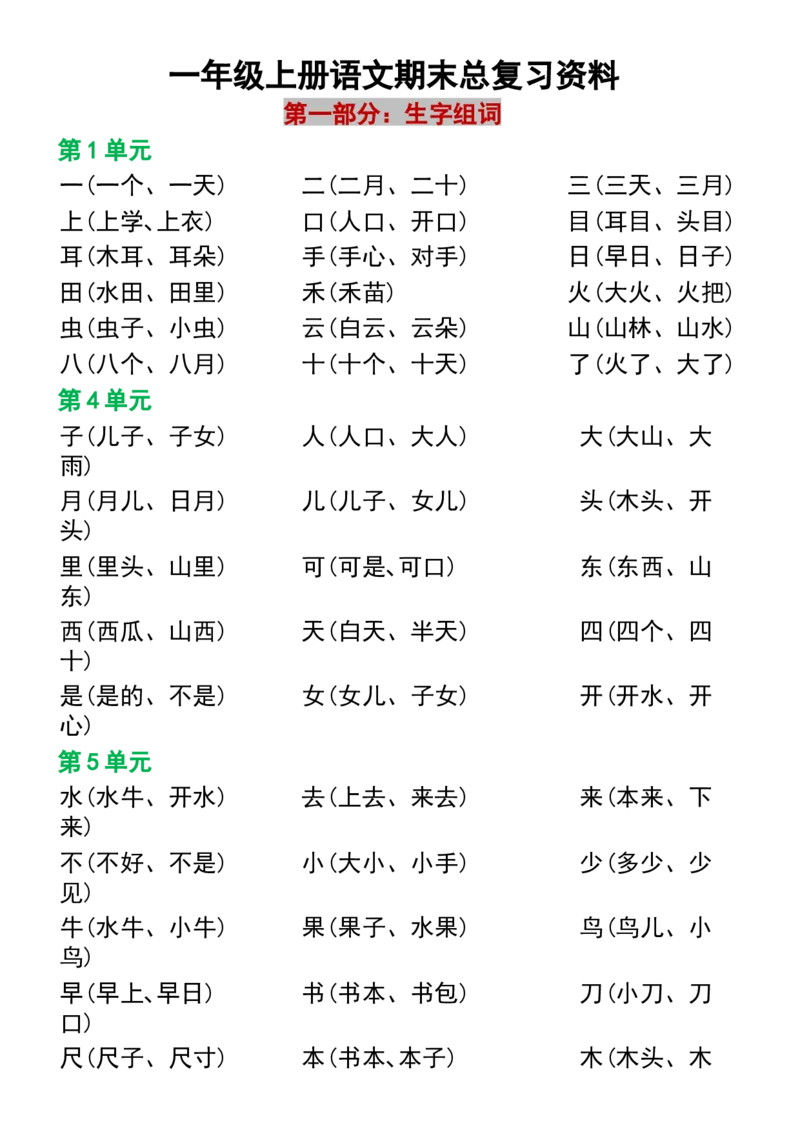《一年级上册语文期末总复习资料_小学1-6年级全科全套_1-6年级全科上册_一年级_语文_语文一上期末归类复习》第1页预览