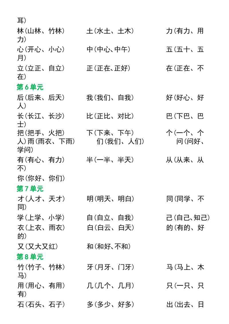 《一年级上册语文期末总复习资料_小学1-6年级全科全套_1-6年级全科上册_一年级_语文_语文一上期末归类复习》第2页预览