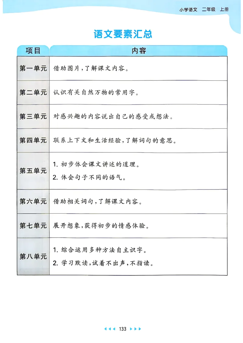 《课堂笔记语文二年级_小初高学习资料合集（每天更新）_2026秋《53天天练》语文+数学+英语_语文《53天天练》26秋_2026秋《53天天练》语文2上主书+测评卷+课堂笔记+答案》第2页预览