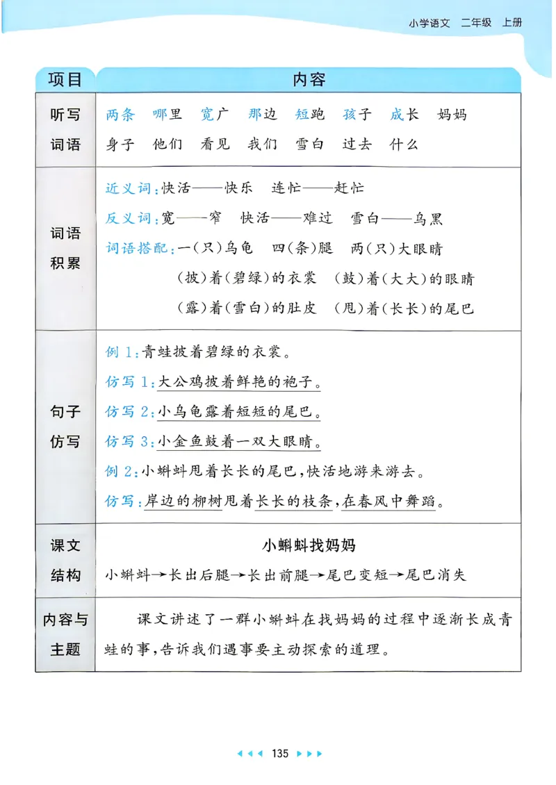 《课堂笔记语文二年级_小初高学习资料合集（每天更新）_2026秋《53天天练》语文+数学+英语_语文《53天天练》26秋_2026秋《53天天练》语文2上主书+测评卷+课堂笔记+答案》第4页预览