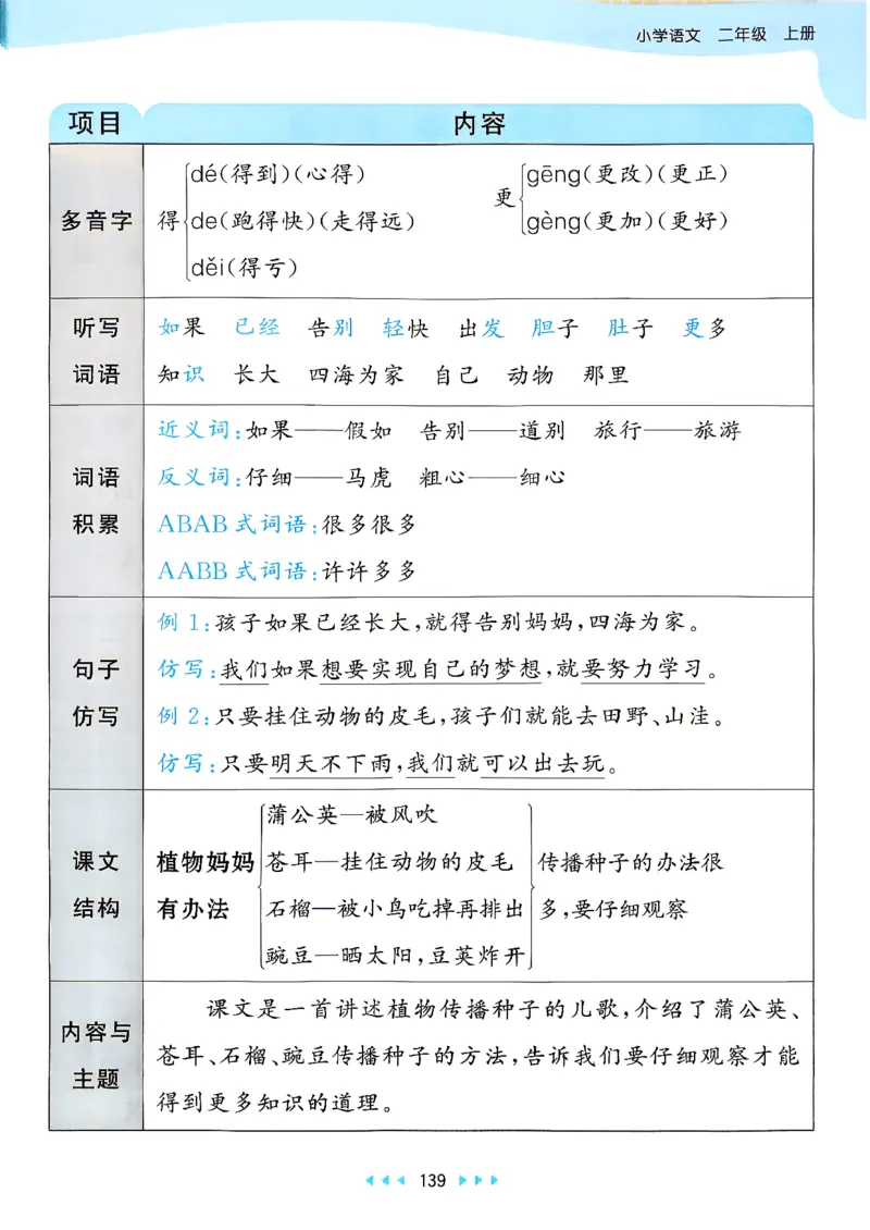 《课堂笔记语文二年级_小初高学习资料合集（每天更新）_2026秋《53天天练》语文+数学+英语_语文《53天天练》26秋_2026秋《53天天练》语文2上主书+测评卷+课堂笔记+答案》第8页预览