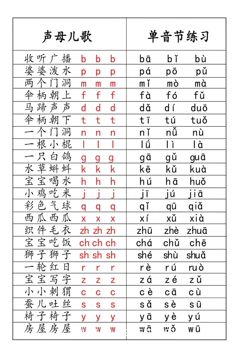 《一年级上册拼音儿歌汇总_小学1-6年级全科全套_1-6年级全科上册_一年级_语文_语文一上拼音知识点》第2页预览
