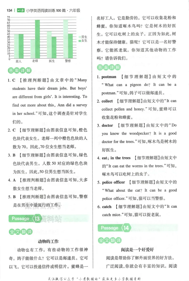 《一本小学英语阅读训练100篇六年级答案册_小初高学习资料合集（每天更新）_一本小学英语阅读训练100篇（2026版第9次修订）》第9页预览