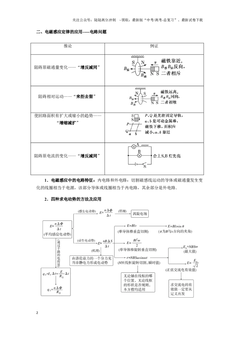 《011 电磁感应-（核心知识查漏）（教师版）_04-物理-高考总复习_专项复习_2025年_2025年高考物理抢押秘籍（黑吉辽蒙专用）》第2页预览