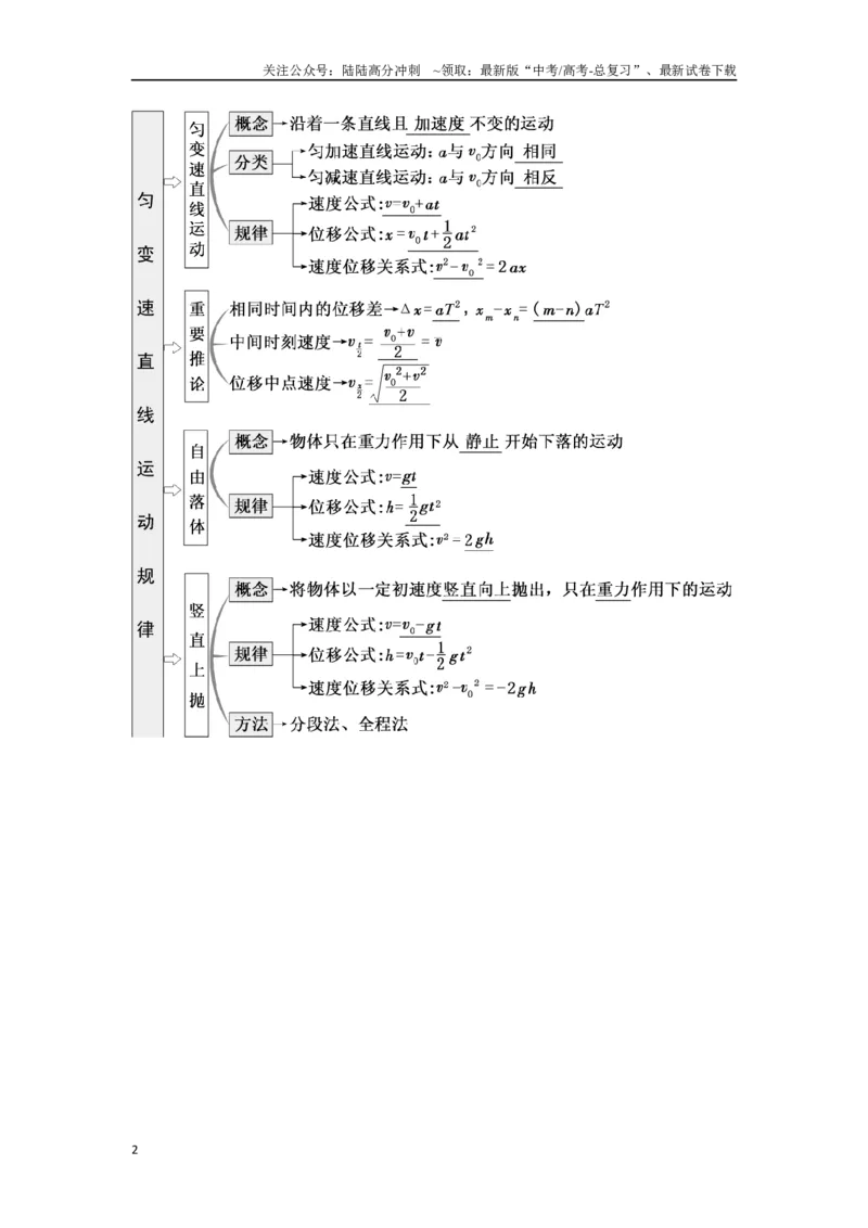 《1.2匀变速直线运动　牛顿运动定律（学生版）_04-物理-高考总复习_二轮复习_2025年_2025年高考物理二轮复习素养升级_资料》第2页预览