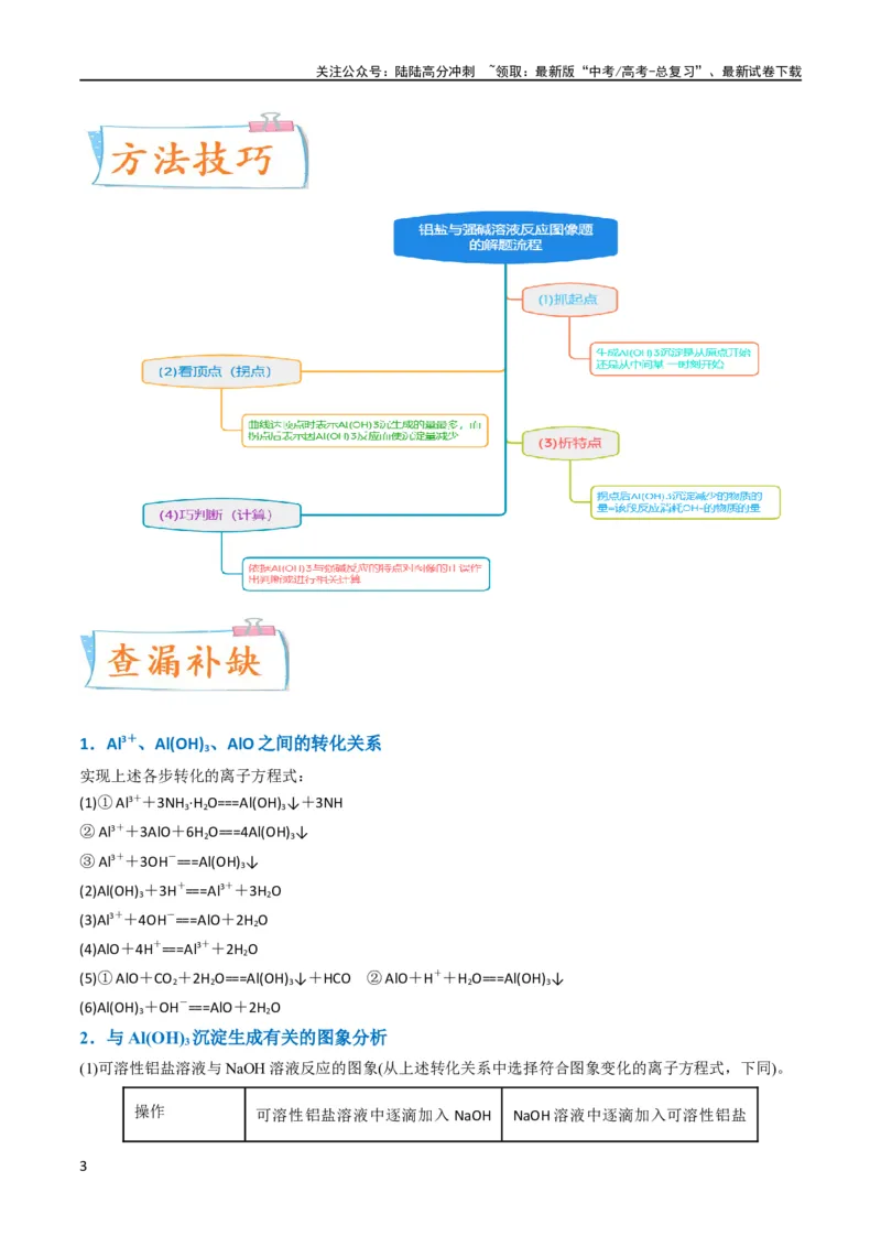 《升级版微专题12数形结合思想突破“铝三角”图象与计算（解析版）(全国版)_05-化学-高考总复习_一轮复习_2024年_2024年高考化学一轮复习考点微专题_资料》第3页预览