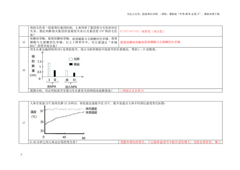 《2022年等级考真题问题汇总（解析版）_06-生物-高考总复习_专项复习_2024年_2024高考生物等级考历年真题问题汇总剖析全国通用_资料》第3页预览