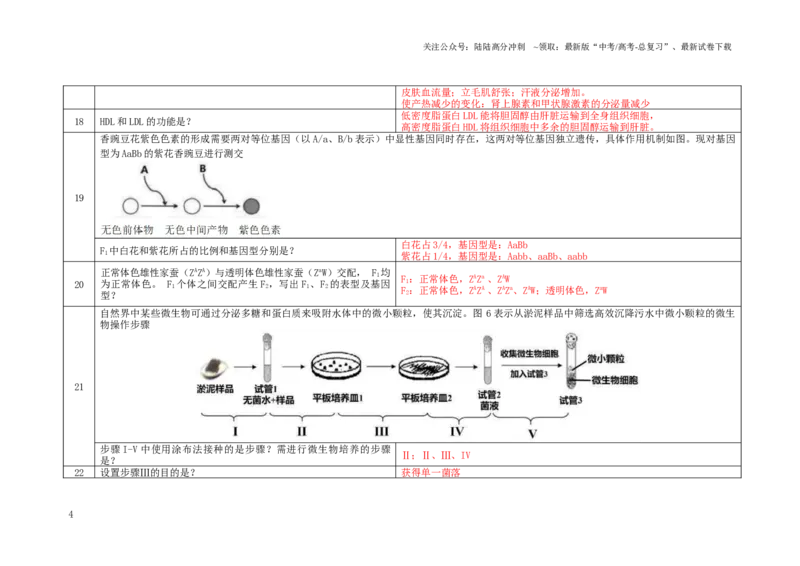 《2022年等级考真题问题汇总（解析版）_06-生物-高考总复习_专项复习_2024年_2024高考生物等级考历年真题问题汇总剖析全国通用_资料》第4页预览