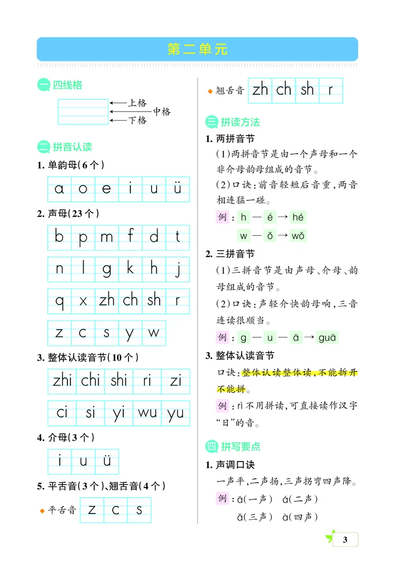 《一上（核心考点梳理）_小学1-6年级全科全套_1-6年级全科上册_一年级_语文_语文一上单元考点归纳》第3页预览