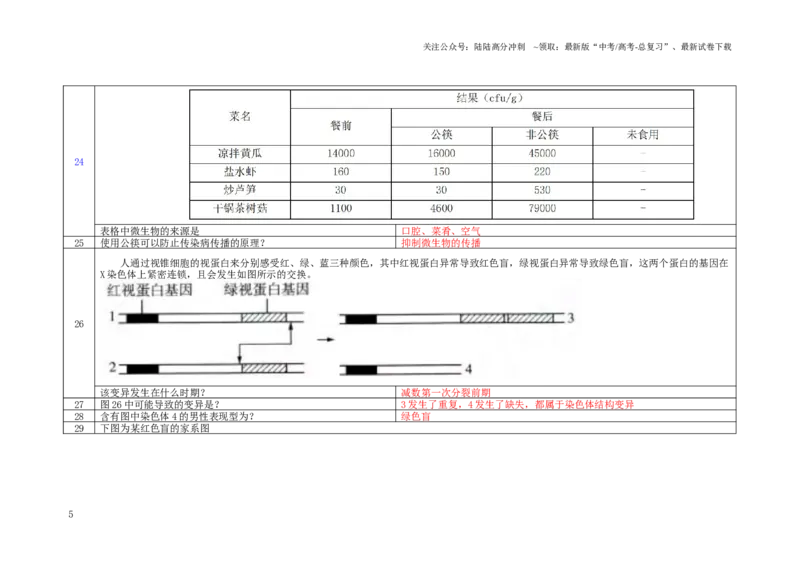 《2020年等级考真题问题汇总（解析版）_06-生物-高考总复习_专项复习_2024年_2024高考生物等级考历年真题问题汇总剖析全国通用_资料》第5页预览