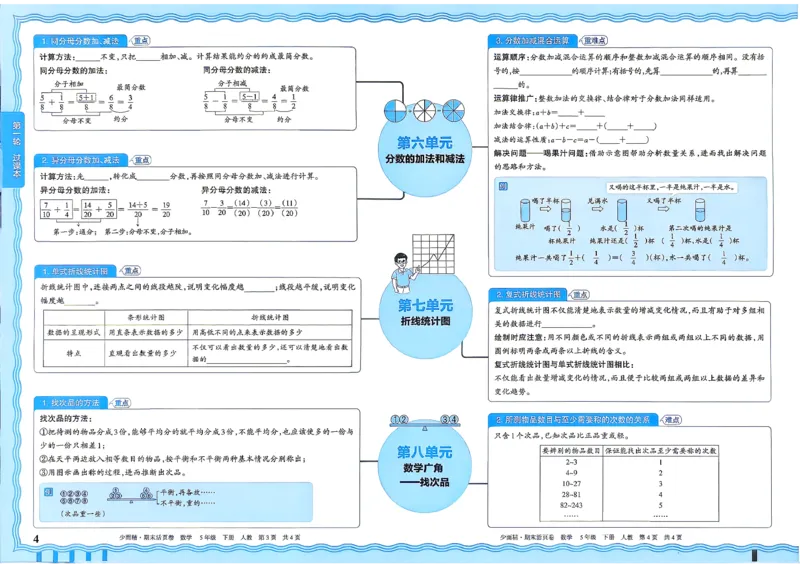 《5年级数学下册《王朝霞期末活页卷》人教26春_小初高学习资料合集（每天更新）_2026春《王朝霞期末活页卷》1-6年级下册》第5页预览
