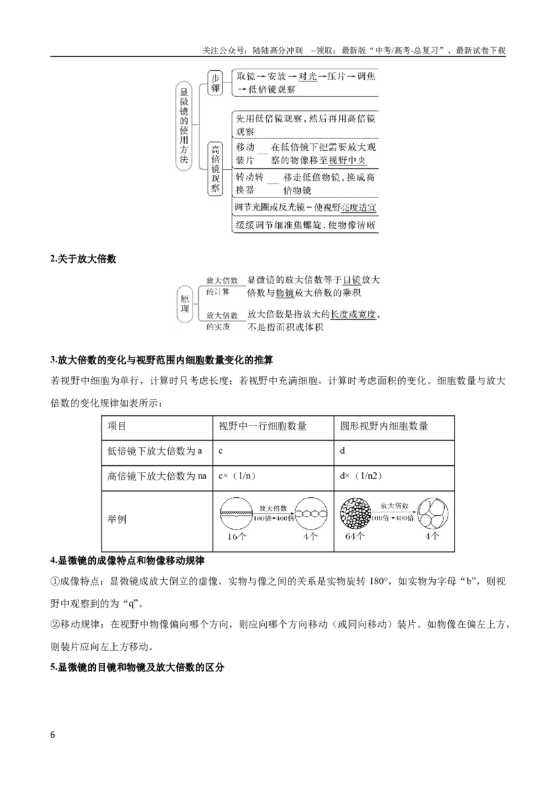 《专题02细胞的结构基础（教师版）_06-生物-高考总复习_专项复习_2024年_2024年高考生物总复习核心题型解读与全攻略新教材_资料》第6页预览