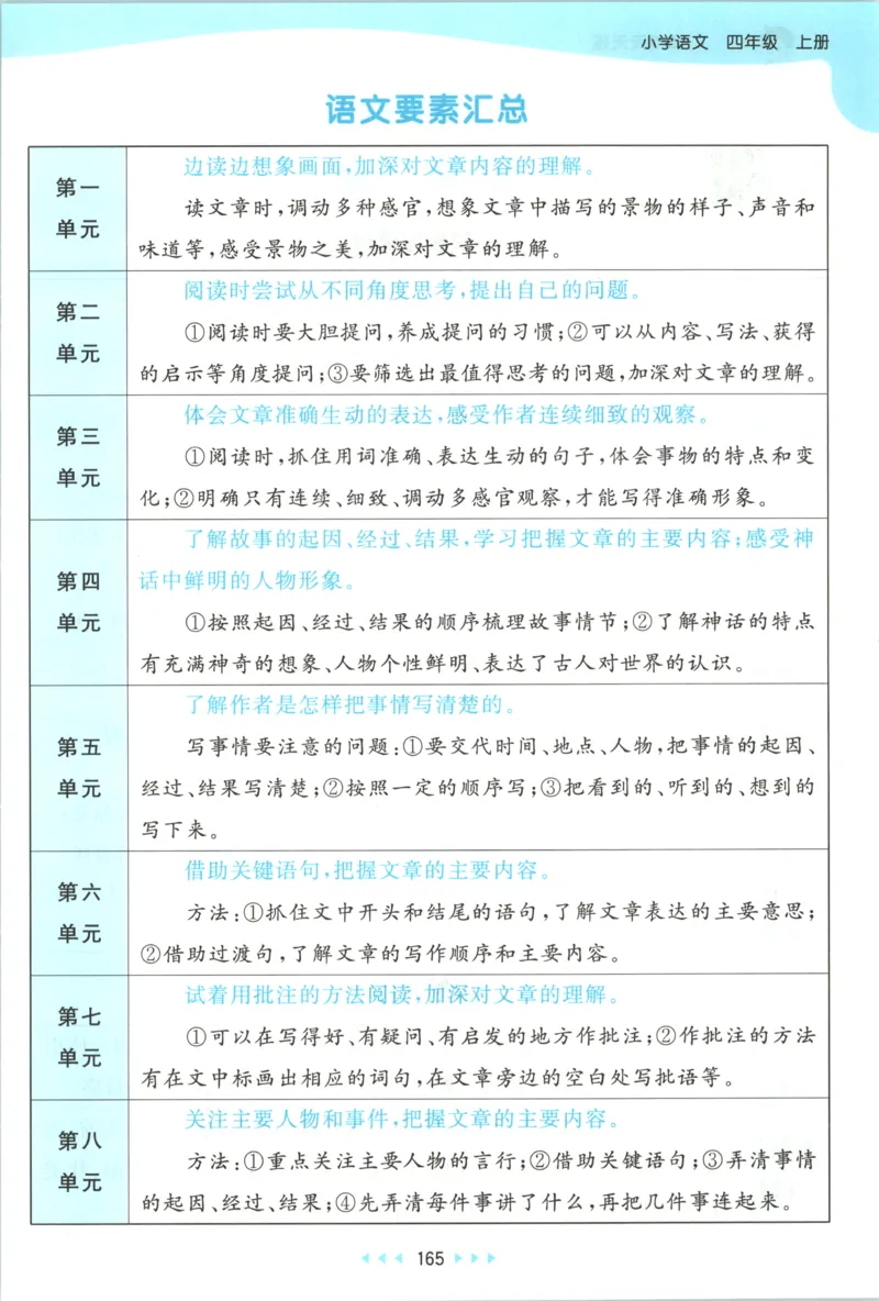 《课堂笔记_小初高学习资料合集（每天更新）_2026秋《53天天练》语文+数学+英语_语文《53天天练》26秋_2026秋《53天天练》语文4上主书+测评卷+课堂笔记+答案》第3页预览