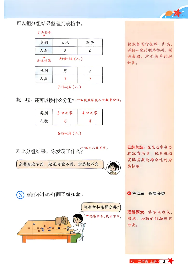 《26秋阳光同学预习笔记1升2_小初高学习资料合集（每天更新）_2026年《阳光同学暑假衔接+预习笔记》语数英全科_数学《阳光同学暑假衔接》人教26秋_一升二年级》第5页预览