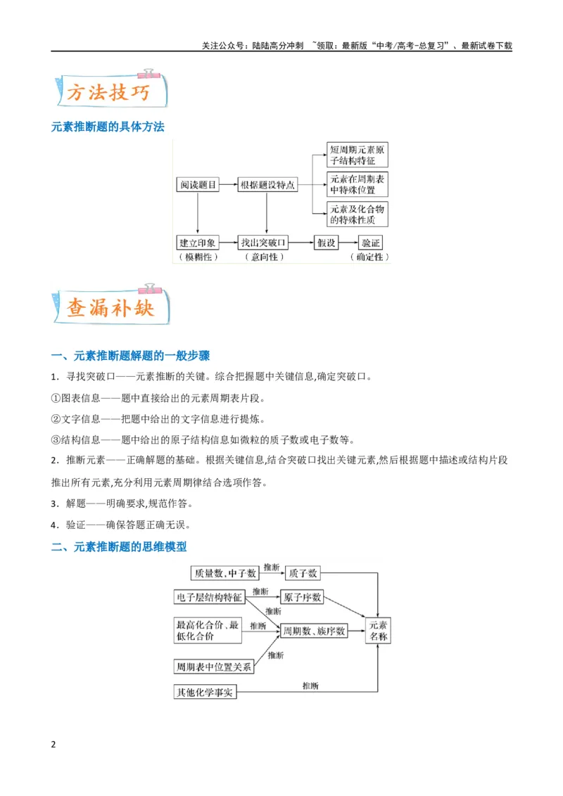 《升级版微专题31元素推断的破解（原卷版）(全国版)_05-化学-高考总复习_一轮复习_2024年_2024高考化学一轮复习考点微专题考情分析经典真题_资料》第2页预览