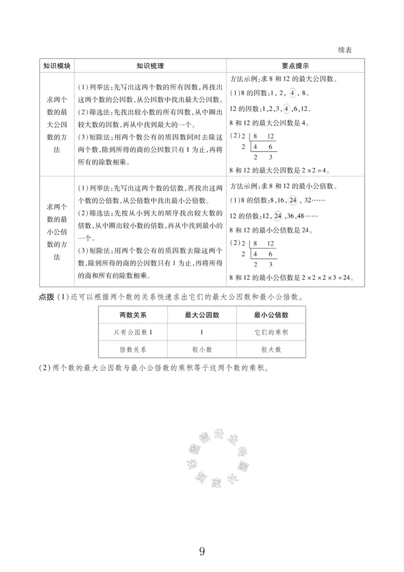 《005.北师版数学六年级下册课本知识全归纳_小学1-6年级全科全套_1-6年级全科下册_六年级_其他补充资料_数学北师版资料》第10页预览