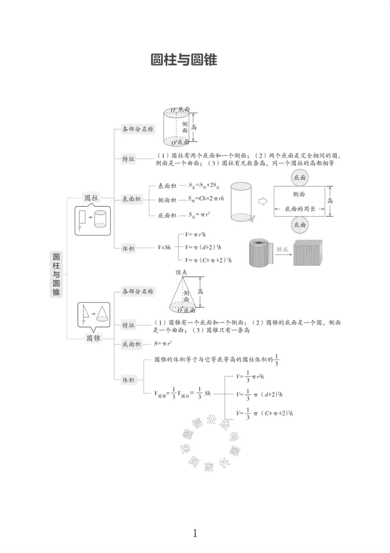 《005.北师版数学六年级下册课本知识全归纳_小学1-6年级全科全套_1-6年级全科下册_六年级_其他补充资料_数学北师版资料》第2页预览