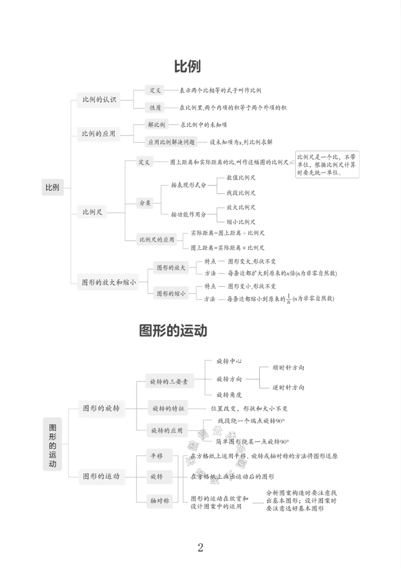《005.北师版数学六年级下册课本知识全归纳_小学1-6年级全科全套_1-6年级全科下册_六年级_其他补充资料_数学北师版资料》第3页预览