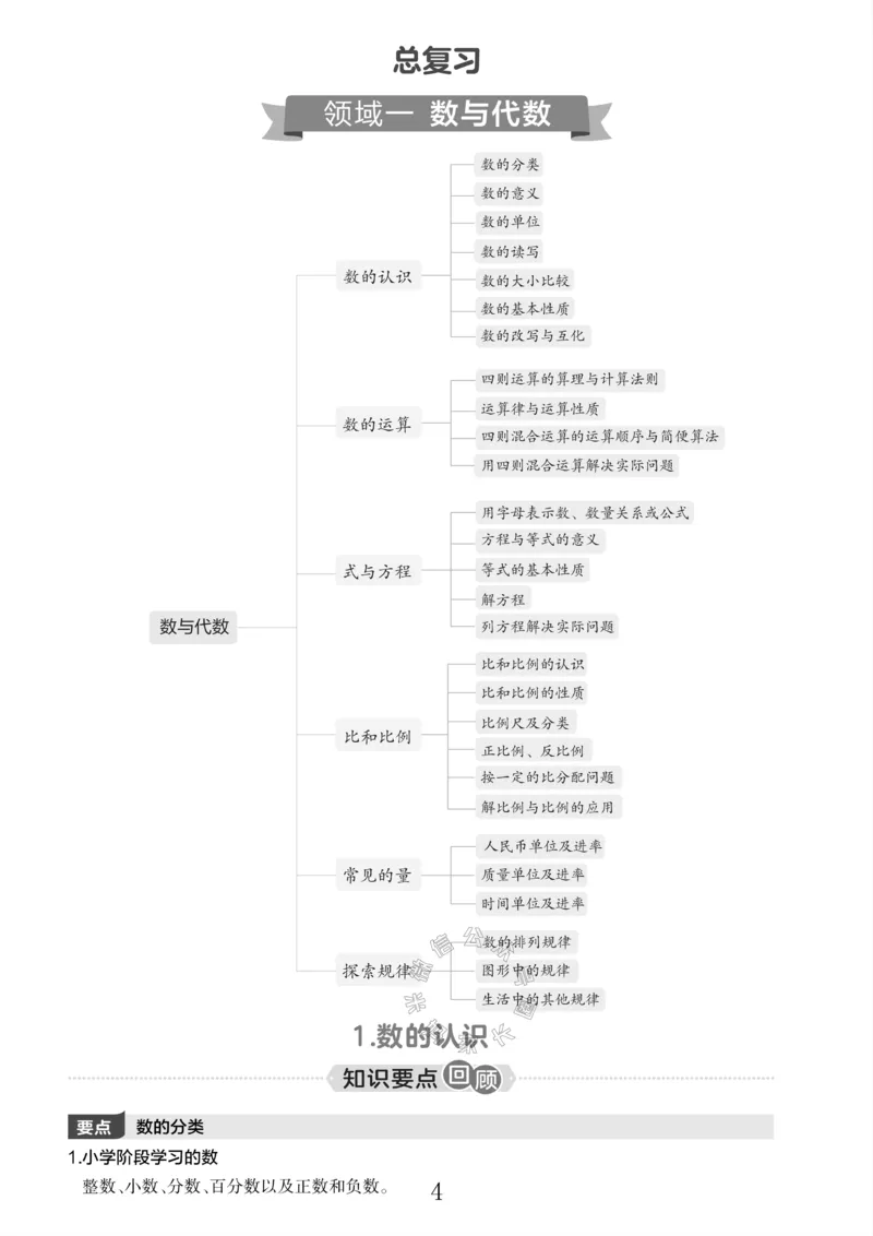 《005.北师版数学六年级下册课本知识全归纳_小学1-6年级全科全套_1-6年级全科下册_六年级_其他补充资料_数学北师版资料》第5页预览