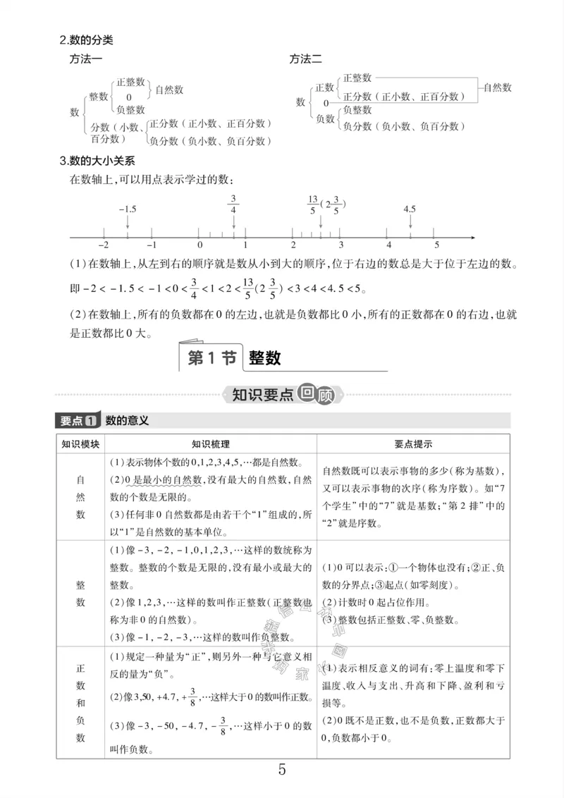 《005.北师版数学六年级下册课本知识全归纳_小学1-6年级全科全套_1-6年级全科下册_六年级_其他补充资料_数学北师版资料》第6页预览