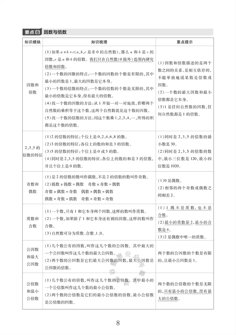 《005.北师版数学六年级下册课本知识全归纳_小学1-6年级全科全套_1-6年级全科下册_六年级_其他补充资料_数学北师版资料》第9页预览