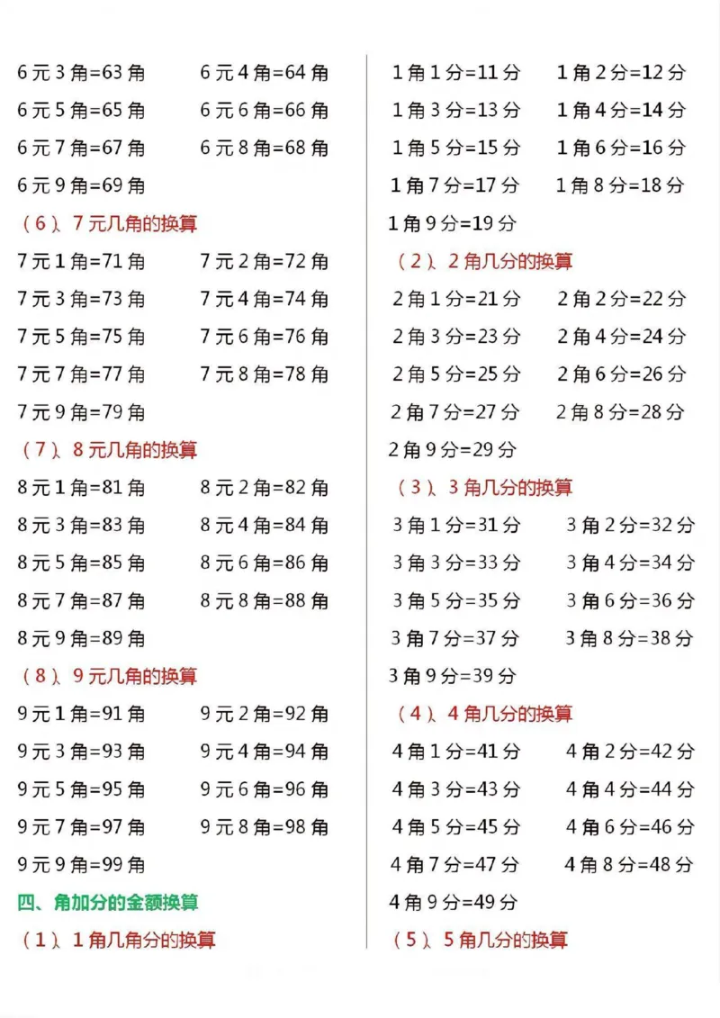 《一年级数学下册人民币换算汇总_小学1-6年级全科全套_1-6年级全科下册_一年级_一年级下数学_数学一下通用版》第2页预览