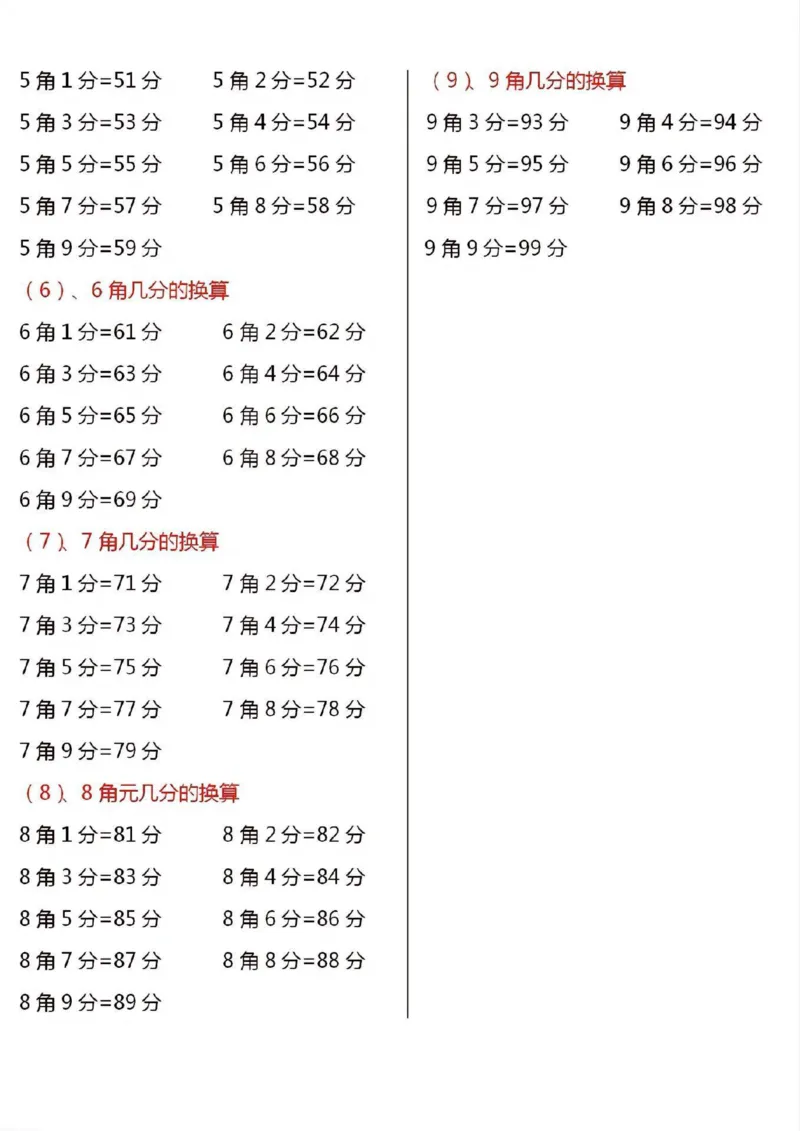 《一年级数学下册人民币换算汇总_小学1-6年级全科全套_1-6年级全科下册_一年级_一年级下数学_数学一下通用版》第3页预览