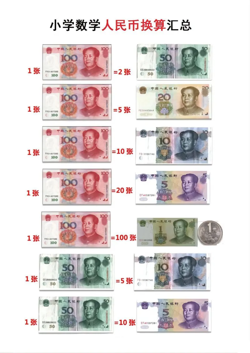 《一年级数学下册人民币换算汇总_小学1-6年级全科全套_1-6年级全科下册_一年级_一年级下数学_数学一下通用版》第4页预览