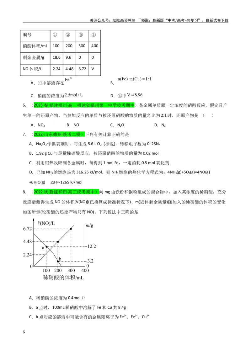 《升级版微专题23金属与硝酸反应的规律与计算（原卷版）(全国版)_05-化学-高考总复习_一轮复习_2024年_2024年高考化学一轮复习考点微专题_资料》第6页预览