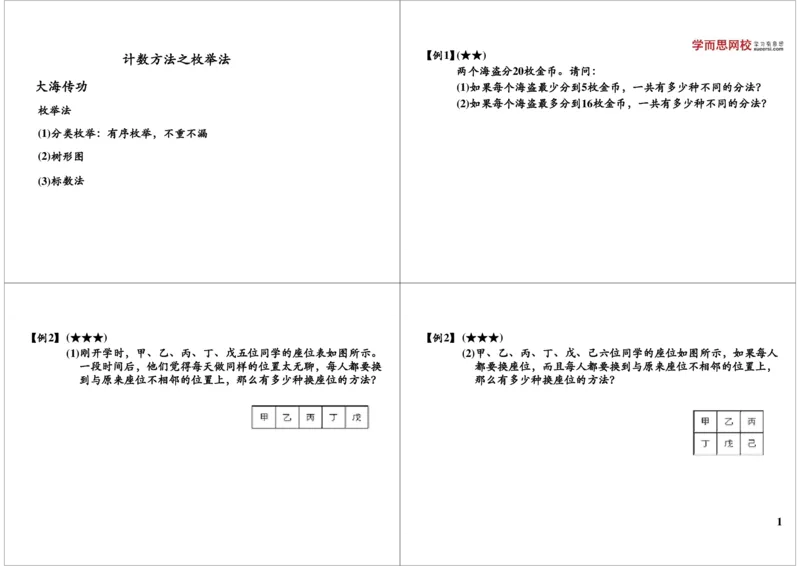 《计数方法之枚举法_小学1-6年级全科全套_2024更新专题_小学奥数专题资料_7、精品课程合集_学而思小学1-6年级奥数竞赛班视频课程285讲_六年级奥数（竞赛班）26讲》第1页预览