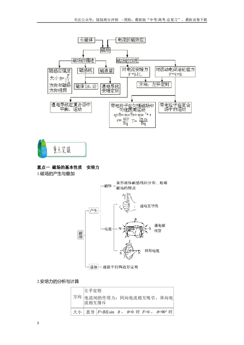 《3.2磁场（学生版）_04-物理-高考总复习_二轮复习_2025年_2025年高考物理二轮复习素养升级_资料》第3页预览