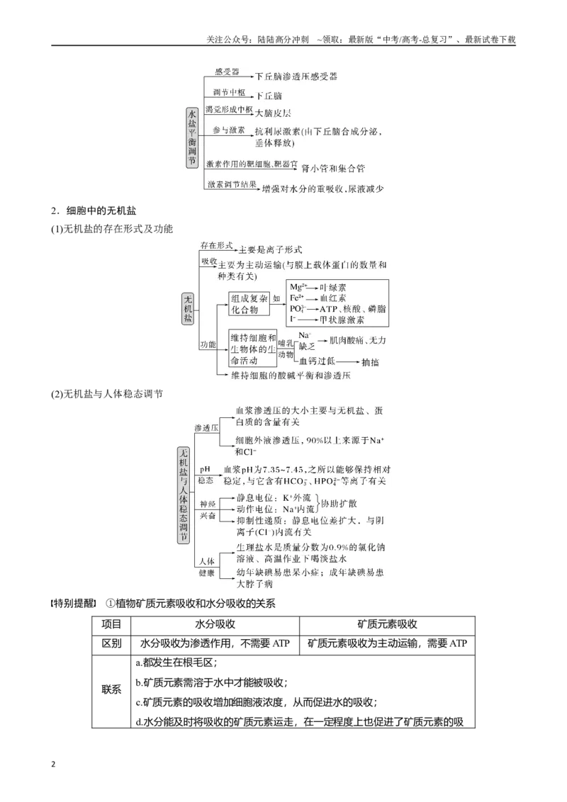 《专题01细胞的分子组成（解析版）_06-生物-高考总复习_专项复习_2024年_2024年高考生物经典小题必刷_资料》第2页预览