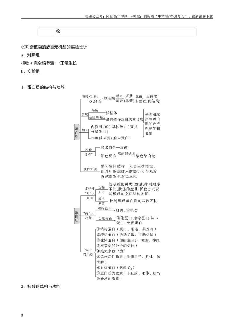 《专题01细胞的分子组成（解析版）_06-生物-高考总复习_专项复习_2024年_2024年高考生物经典小题必刷_资料》第3页预览