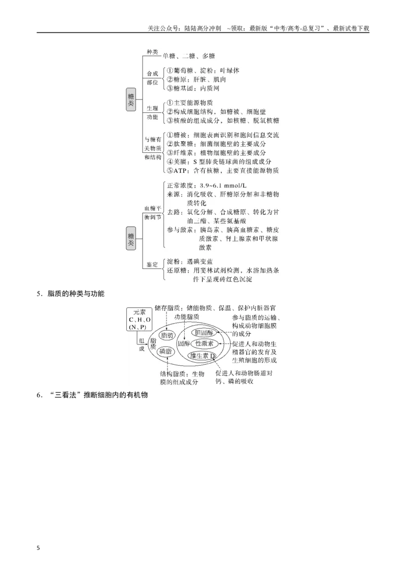《专题01细胞的分子组成（解析版）_06-生物-高考总复习_专项复习_2024年_2024年高考生物经典小题必刷_资料》第5页预览