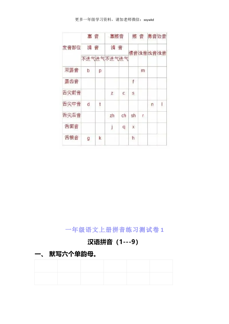 《一年级语文上册汉语拼音知识大全_小学1-6年级全科全套_1-6年级全科上册_一年级_语文_语文一上拼音知识点》第8页预览