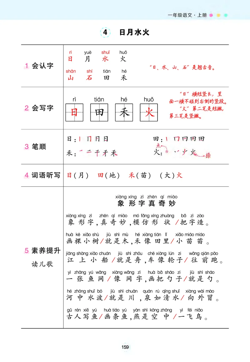 《一年级语文上册状元语文笔记（背记清单）_小学1-6年级全科全套_1-6年级全科上册_一年级_语文_语文一上每课考点总结》第3页预览