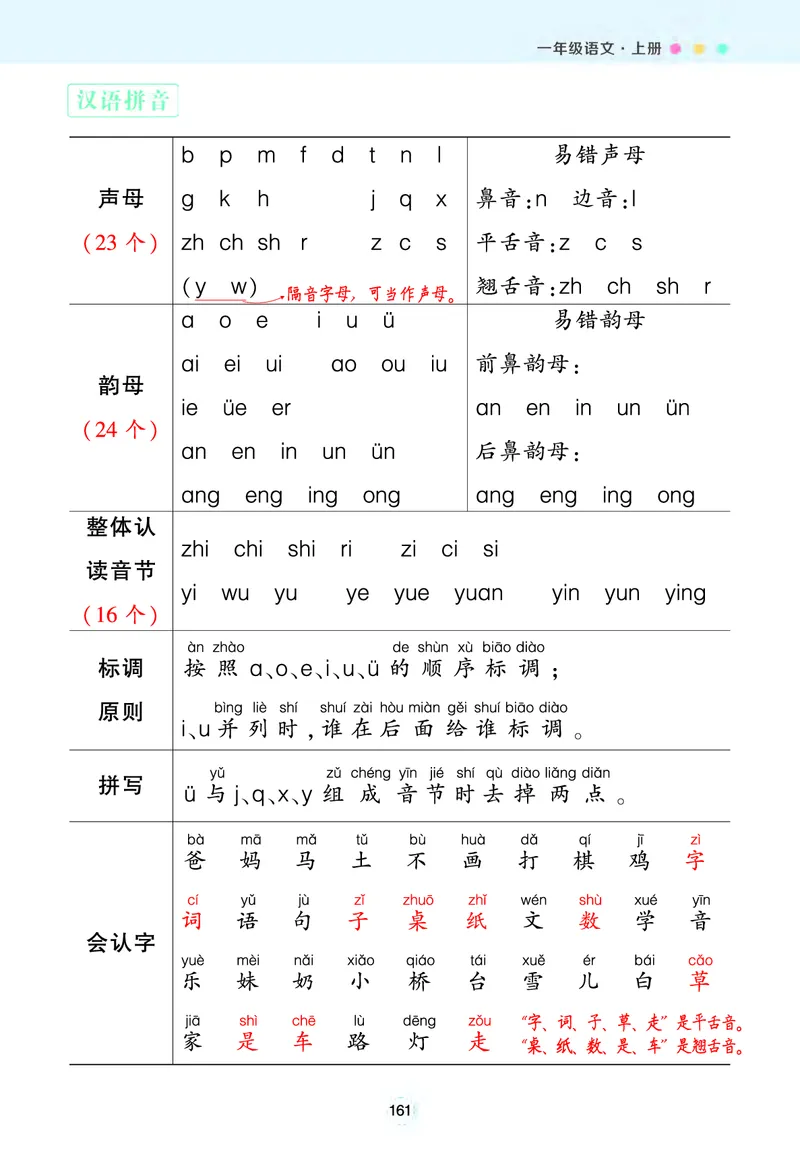 《一年级语文上册状元语文笔记（背记清单）_小学1-6年级全科全套_1-6年级全科上册_一年级_语文_语文一上每课考点总结》第5页预览