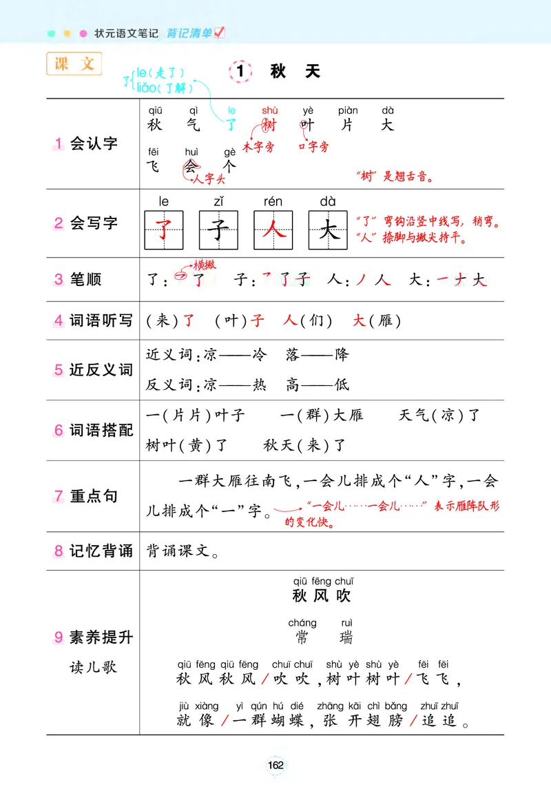 《一年级语文上册状元语文笔记（背记清单）_小学1-6年级全科全套_1-6年级全科上册_一年级_语文_语文一上每课考点总结》第6页预览