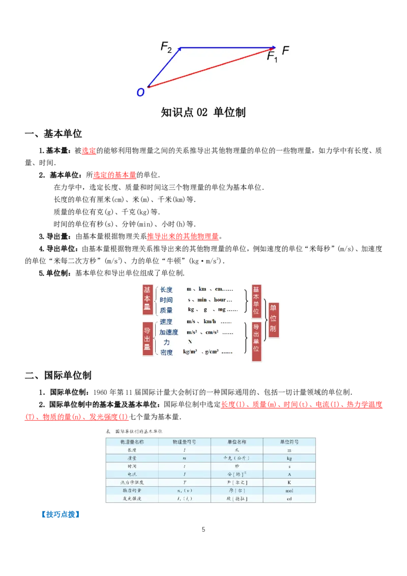 《2024高考物理知识总结（全国通用）220页_04-物理-高考总复习_专项复习_2024年_2024新高考物理复习知识点总结梳理技巧点拨归纳重难点》第5页预览