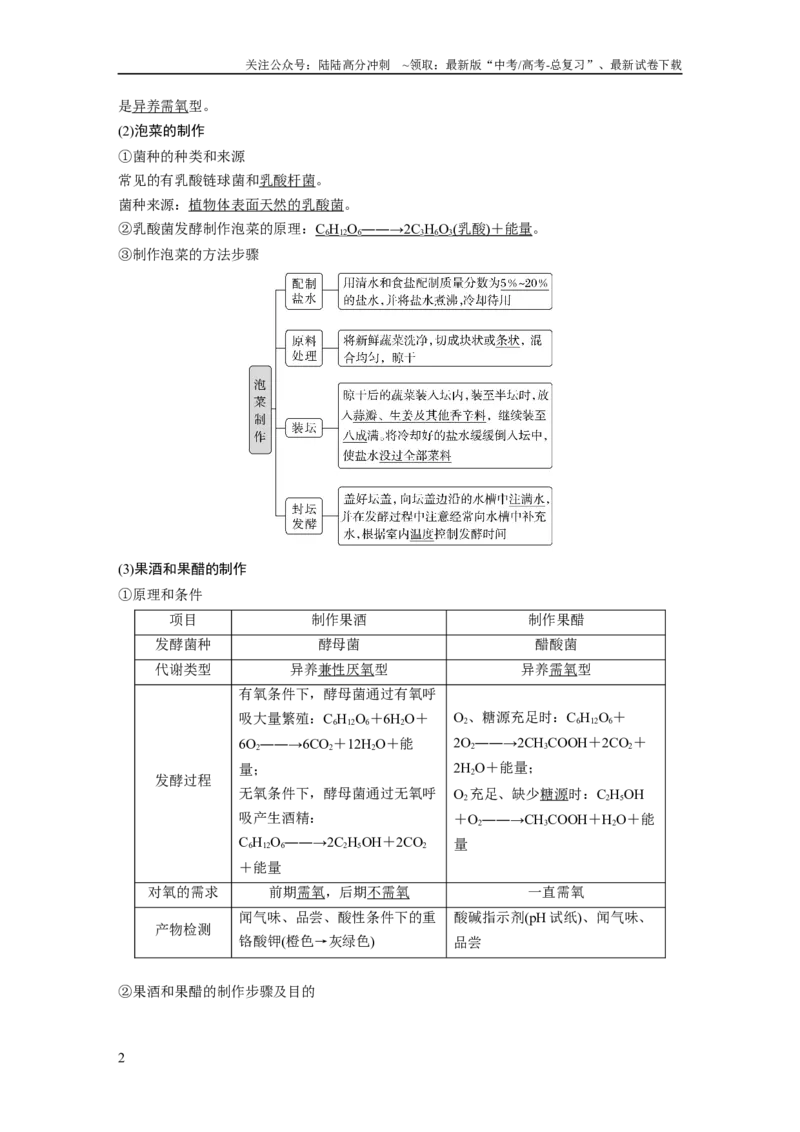 《2024年高考生物一轮复习（新人教版）第10单元　第1课时　传统发酵技术的应用、发酵工程及其应用_06-生物-高考总复习_一轮复习_2024年_2024高考生物大一轮复习课件讲义新人教版知识总结》第2页预览
