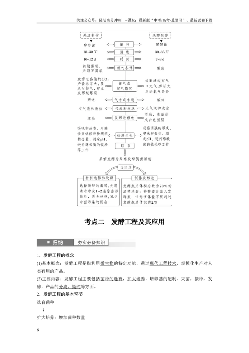 《2024年高考生物一轮复习（新人教版）第10单元　第1课时　传统发酵技术的应用、发酵工程及其应用_06-生物-高考总复习_一轮复习_2024年_2024高考生物大一轮复习课件讲义新人教版知识总结》第6页预览