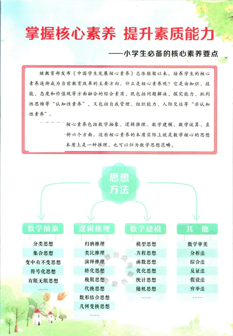 《005.人教版数学状元笔记三年级下册公众号：米妈家长圈_小学1-6年级全科全套_1-6年级全科下册_三年级_其他补充资料_数学人教版资料》第3页预览