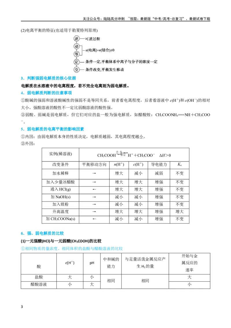 《升级版微专题38强弱电解质的判断与比较（原卷版）(全国版)_05-化学-高考总复习_一轮复习_2024年_2024高考化学一轮复习考点微专题考情分析经典真题_资料》第3页预览
