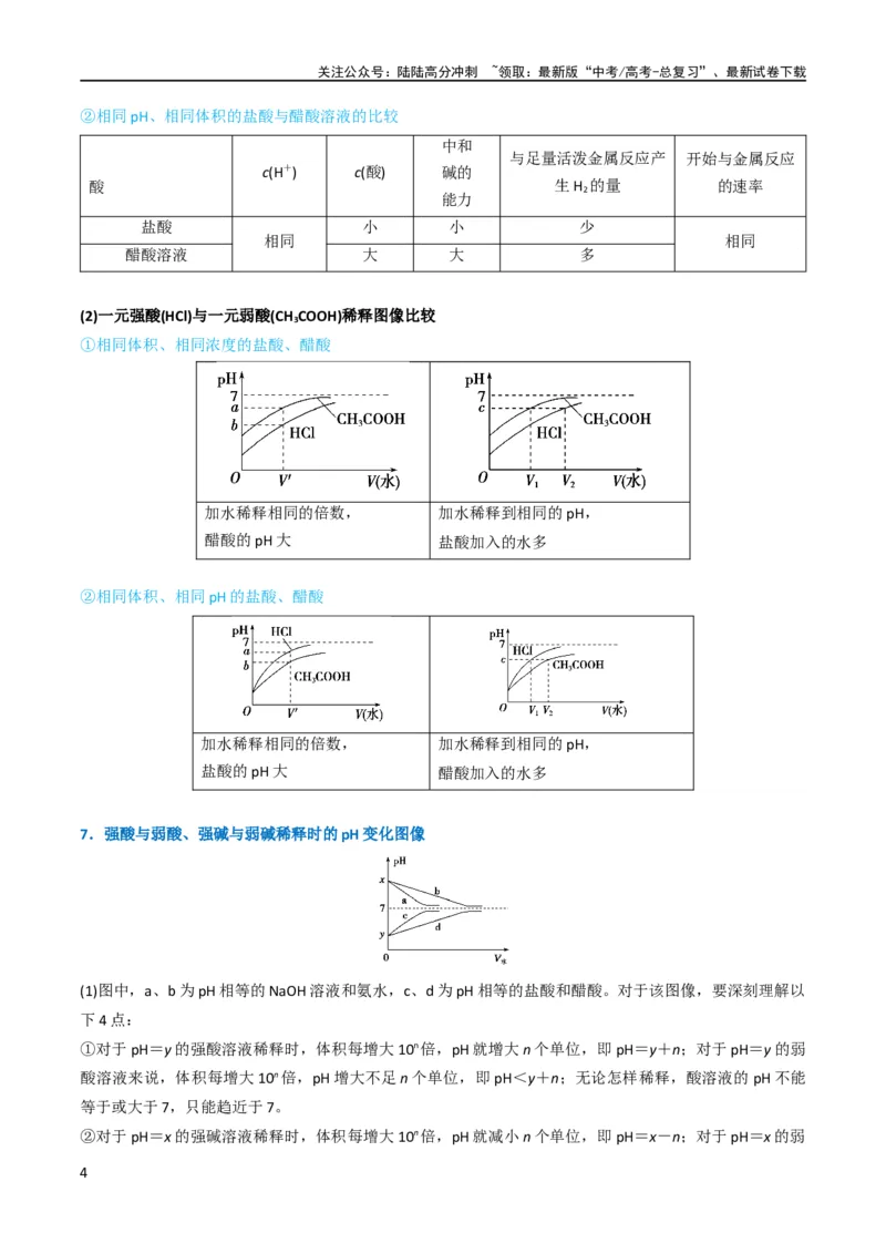 《升级版微专题38强弱电解质的判断与比较（原卷版）(全国版)_05-化学-高考总复习_一轮复习_2024年_2024高考化学一轮复习考点微专题考情分析经典真题_资料》第4页预览