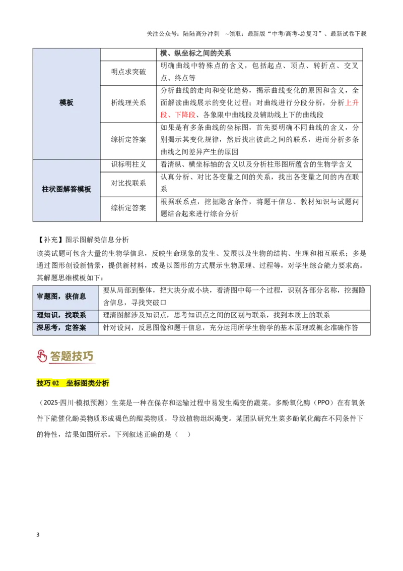《专项提升02情境分析（3大模板）（学生版）_06-生物-高考总复习_专项复习_2025年_2025年高考生物答题技巧与答题模板（全国通用）》第3页预览