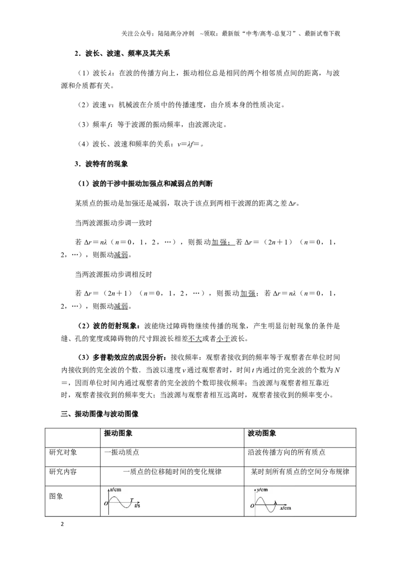 《013 机械振动和机械波-（核心知识查漏）（教师版）_04-物理-高考总复习_专项复习_2025年_2025年高考物理抢押秘籍（黑吉辽蒙专用）》第2页预览