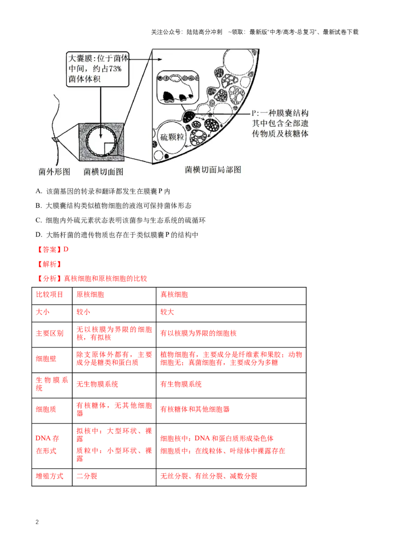 《专题01细胞的分子组成、结构和物质运输（解析版）_06-生物-高考总复习_专项复习_2024年_2024高考生物1月九省联考猜想卷真题汇编完全解读_2024年1月“九省联考”生物真题分类汇编(9)份》第2页预览